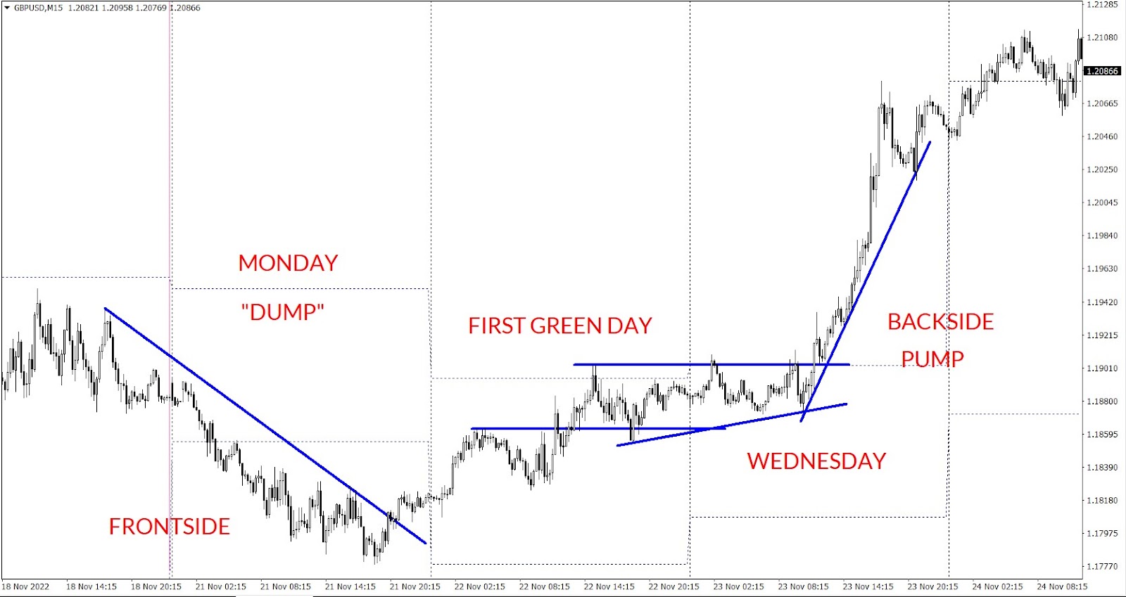Chart template