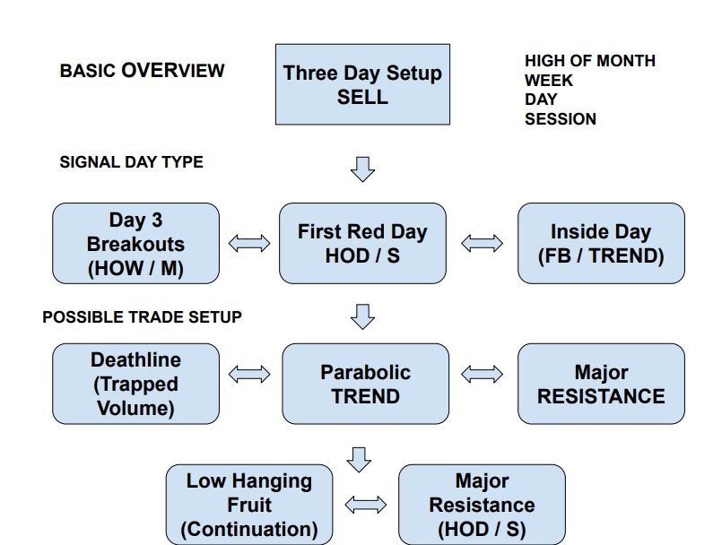 Chart template