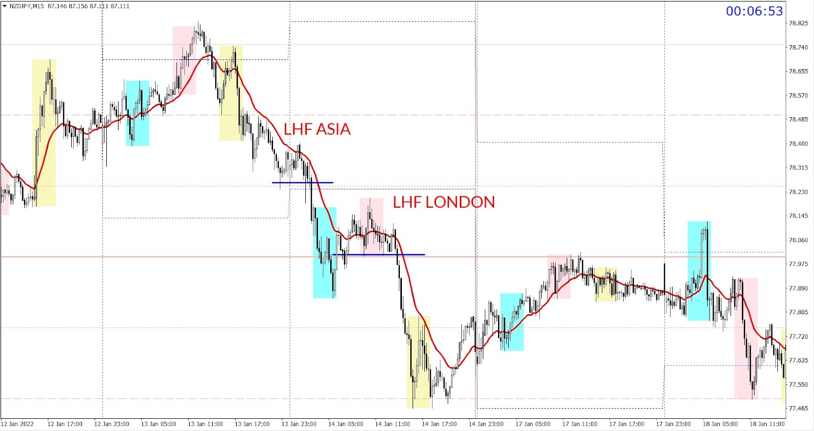 NZDJPY Asia session trade