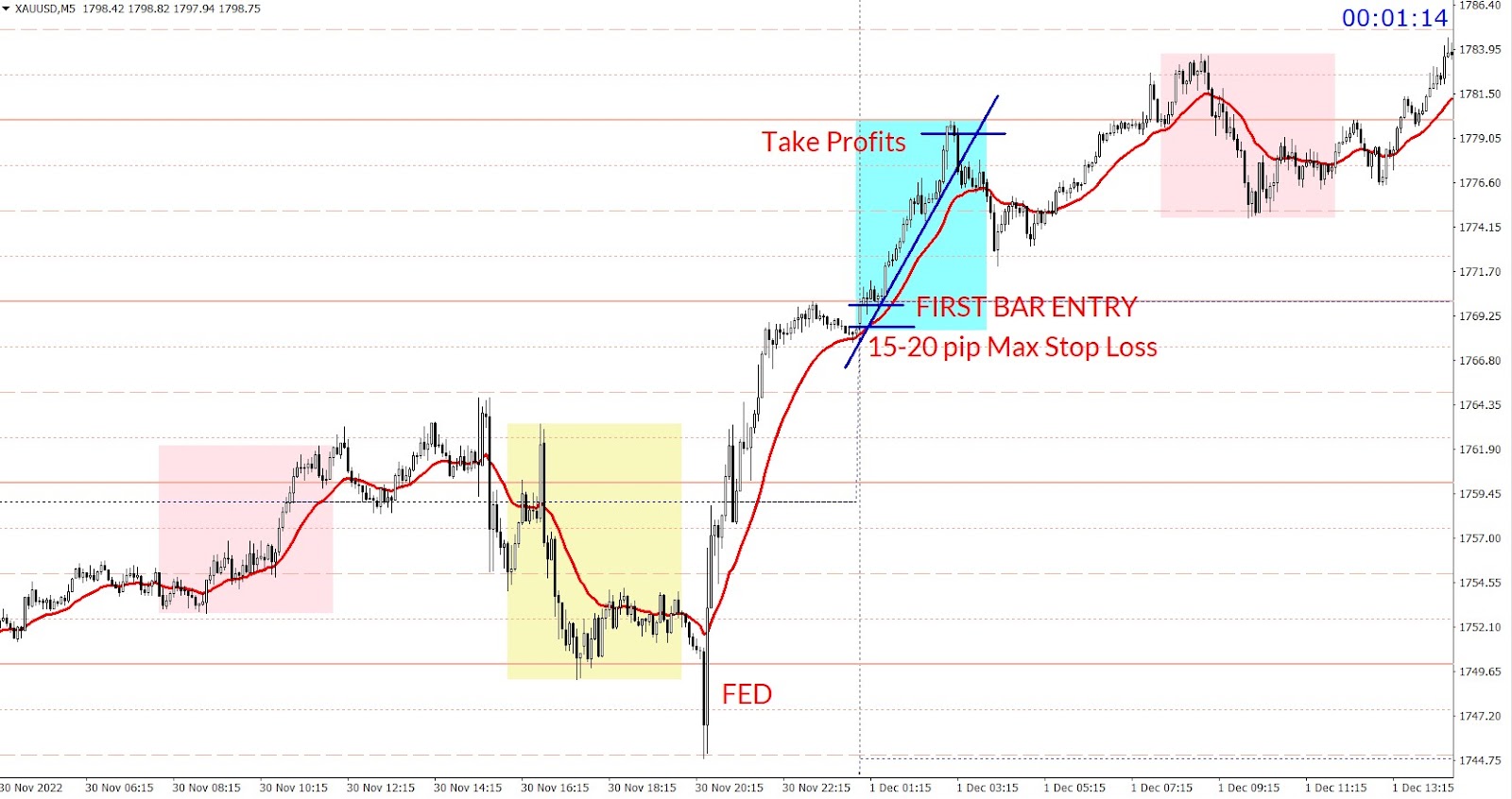 Chart template