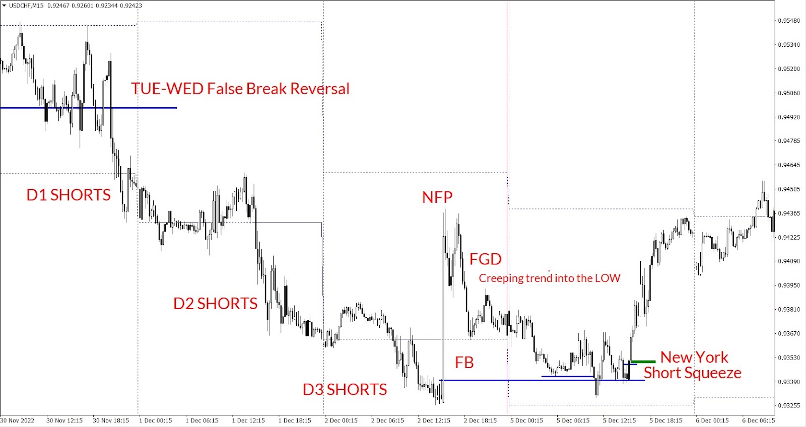 USDCHF