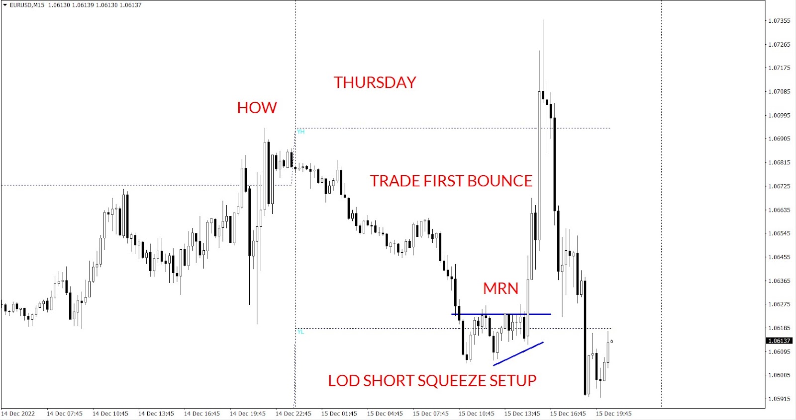 EURUSD Session Short Squeeze