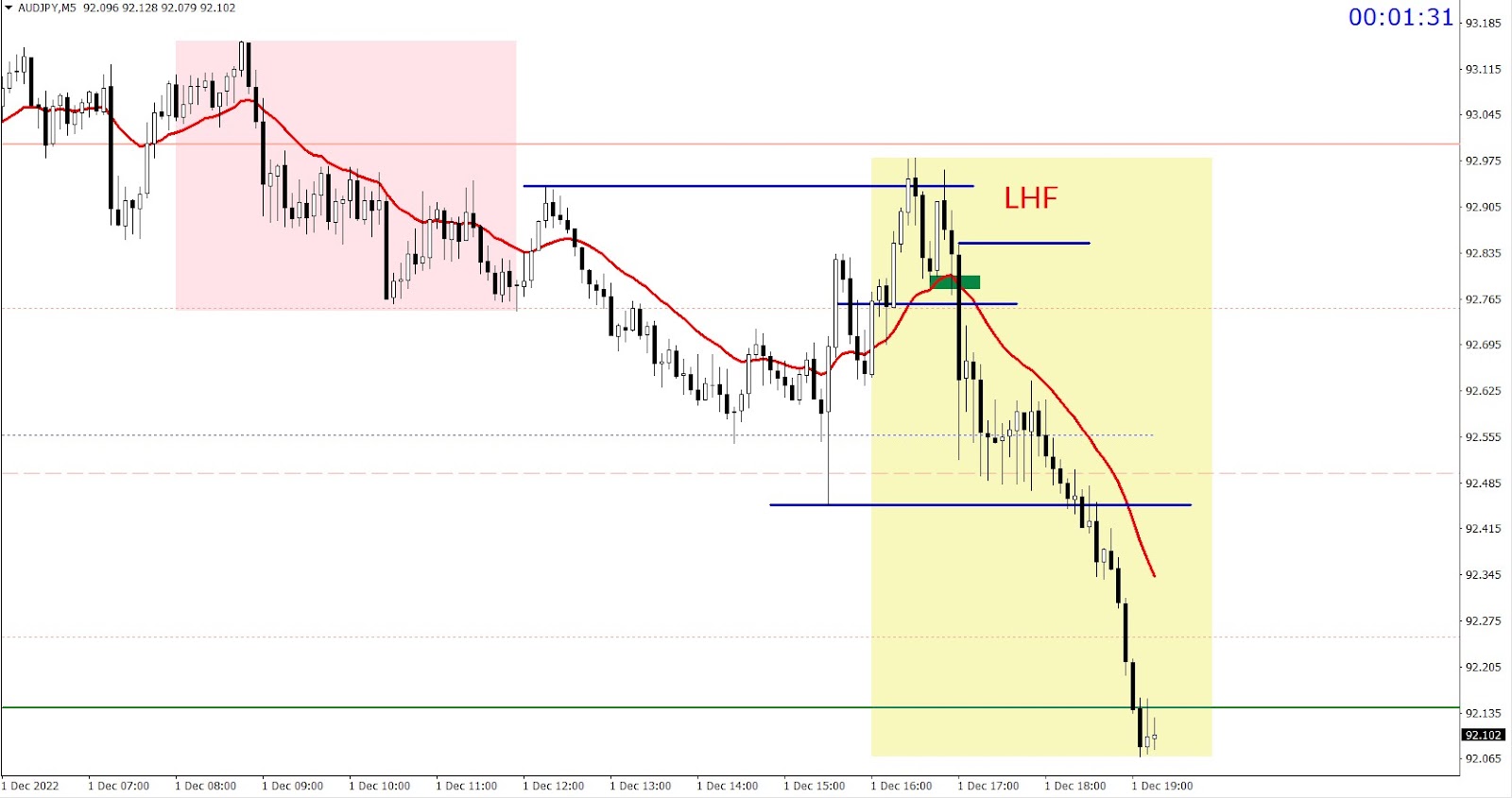 Chart template
