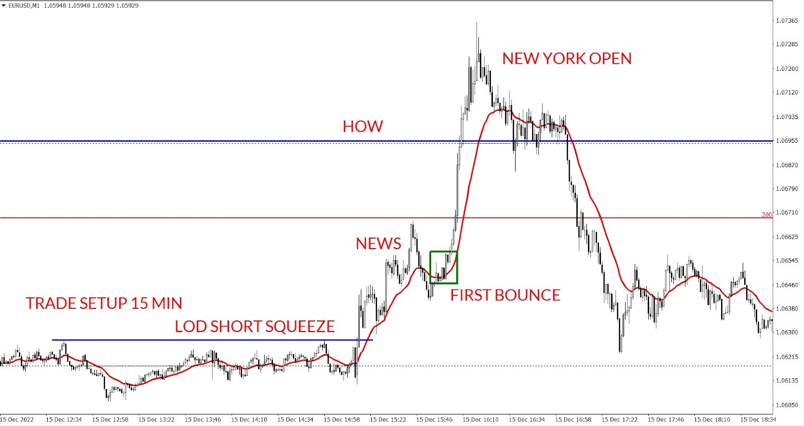 Chart template