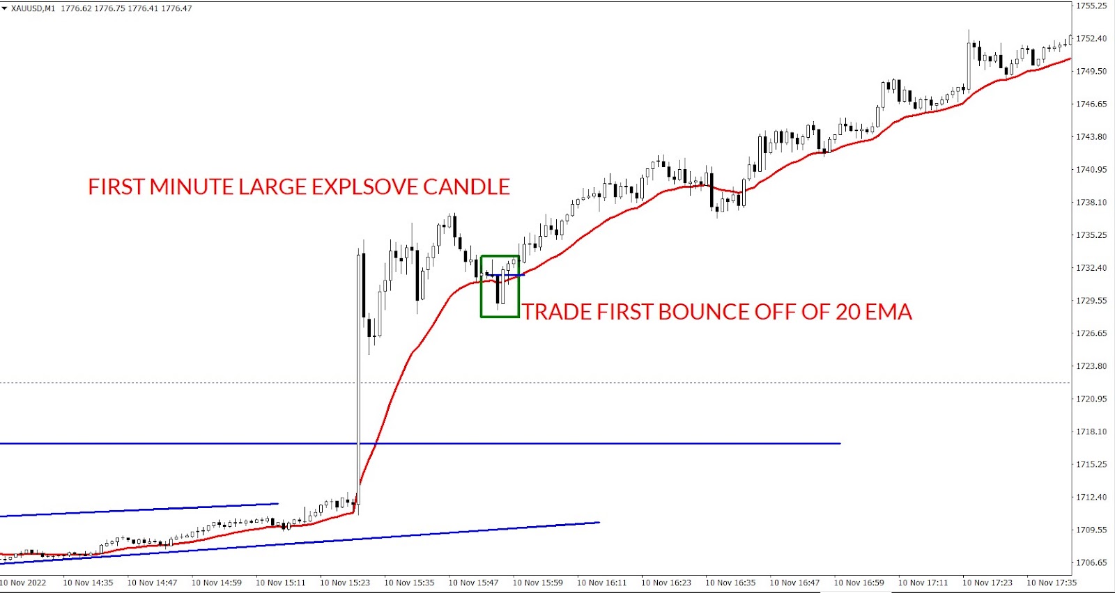 Chart template