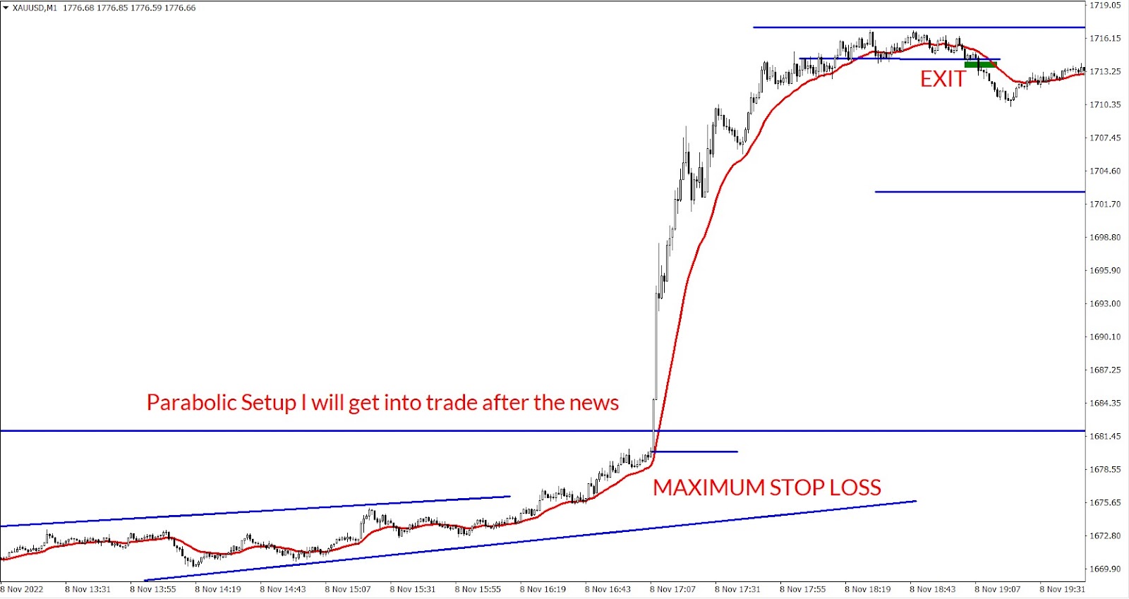 Chart template